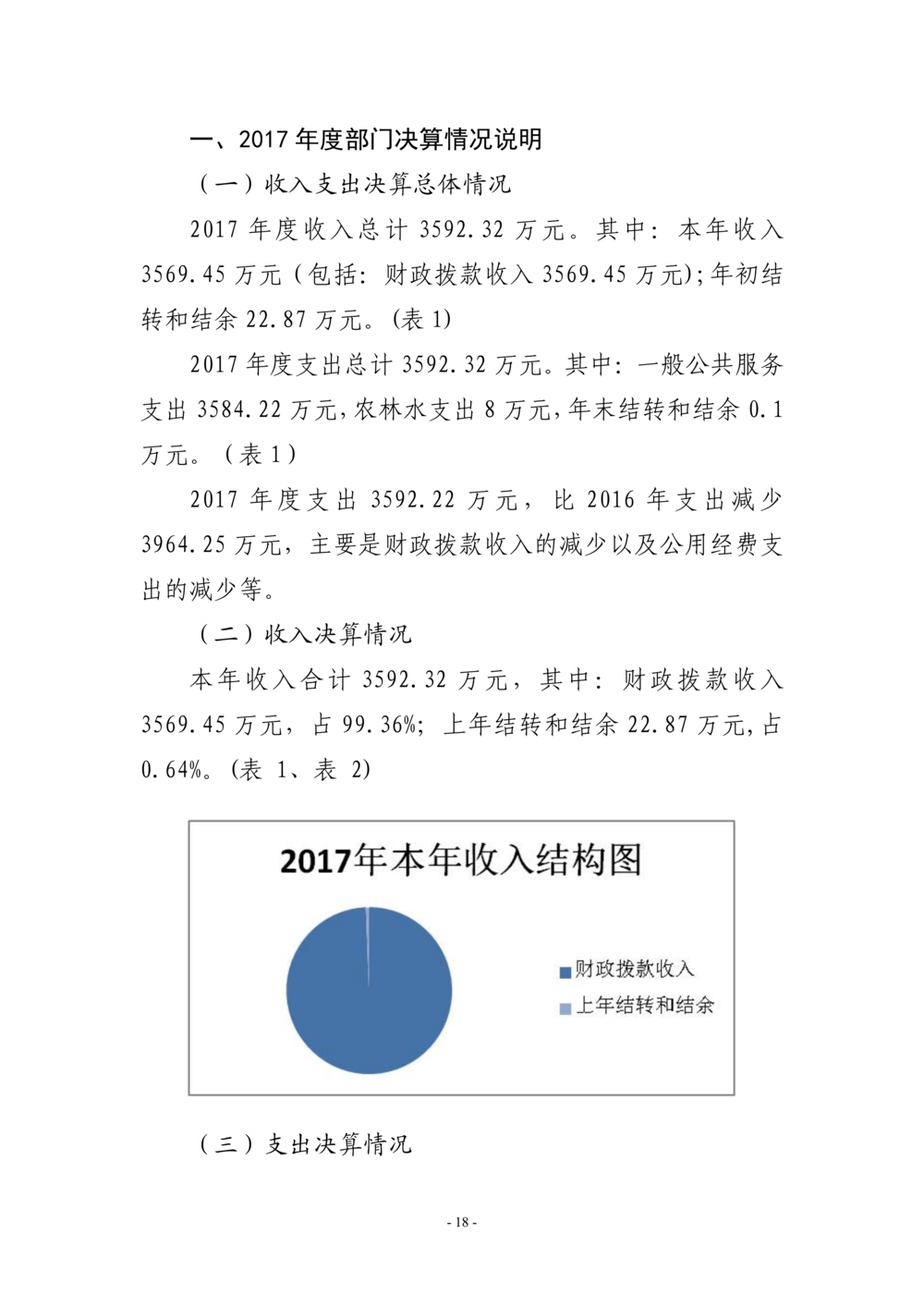 2017年部门决算公开（市纪委）_17.png