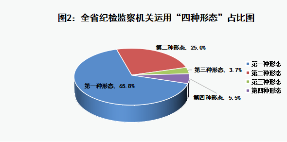 点击浏览下一张 点击浏览下一张
