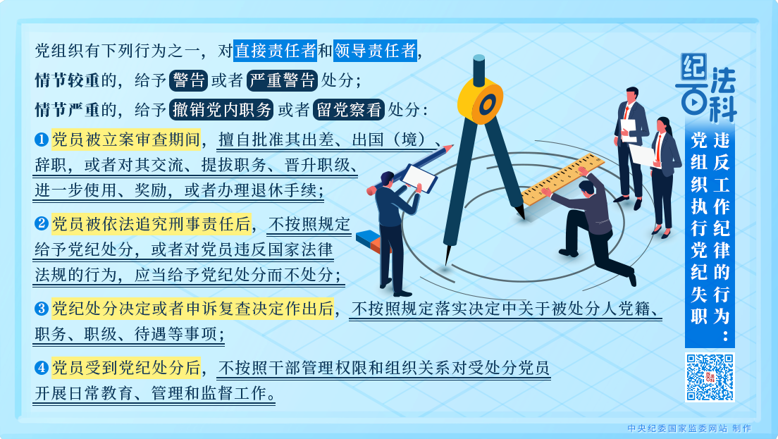纪法百科丨违反工作纪律的行为：党组织执行党纪失职.png